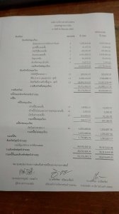 การจัดทำงบแสดงฐานะการเงินประจำปีงบประมาณ 2565