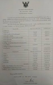 ประกาศองค์การบริหารส่วนตำบลดอน เรื่อง รายงานการรับ-จ่ายเงิน ปีงบประมาณ2565