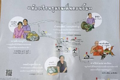 โครงการเดิ่นดอนยิ้ม (New normal) ประจำปี 2564