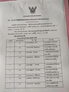 ประกาศรายชื่อผู้สิทธิคัดเลือกเป็นพนักงานจ้างขององค์การบริหารส่วนตำบลดอนปี2564